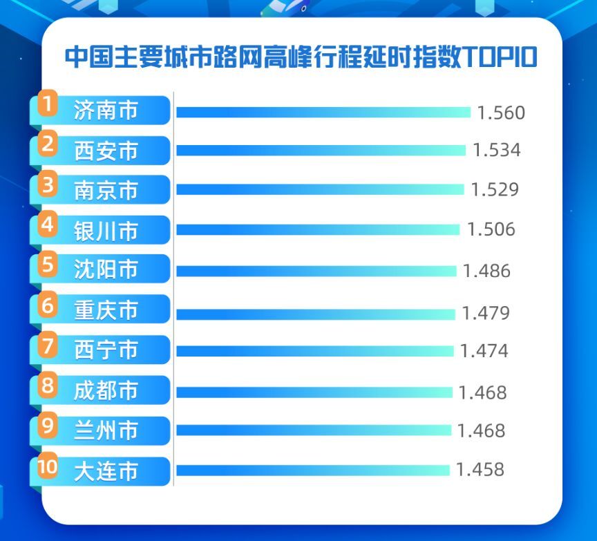 全国2020昆明一季度g_昆明地铁线路图2020